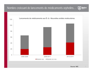 Nombre croissant de lancements de médicaments orphelins…
7Source: IMS
0
20
40
60
80
100
120
2006-2008 2009-2011 2012-2014
Lancements de médicaments aux É.-U.- Nouvelles entités moléculaires
Maladie rare Maladie non rare
 