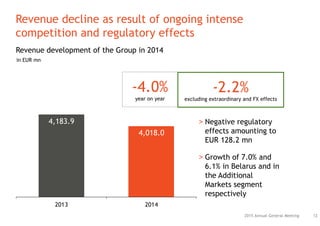 122015 Annual General Meeting
Revenue decline as result of ongoing intense
competition and regulatory effects
Revenue development of the Group in 2014
in EUR mn
4,183.9
4,018.0
2013 2014
> Negative regulatory
effects amounting to
EUR 128.2 mn
> Growth of 7.0% and
6.1% in Belarus and in
the Additional
Markets segment
respectively
-4.0%
year on year
-2.2%
excluding extraordinary and FX effects
 