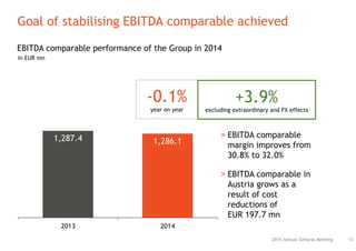 Goal of stabilising EBITDA comparable achieved
132015 Annual General Meeting
EBITDA comparable performance of the Group in 2014
in EUR mn
1,287.4 1,286.1
2013 2014
> EBITDA comparable
margin improves from
30.8% to 32.0%
> EBITDA comparable in
Austria grows as a
result of cost
reductions of
EUR 197.7 mn
-0.1%
year on year
+3.9%
excluding extraordinary and FX effects
 