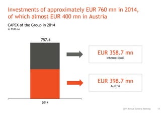 2015 Annual General Meeting
Investments of approximately EUR 760 mn in 2014,
of which almost EUR 400 mn in Austria
14
2014
CAPEX of the Group in 2014
EUR 358.7 mn
International
EUR 398.7 mn
Austria
757.4
in EUR mn
 