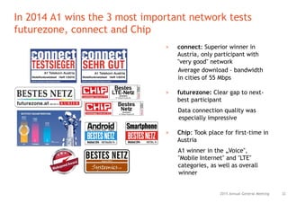 2015 Annual General Meeting
In 2014 A1 wins the 3 most important network tests
futurezone, connect and Chip
32
> connect: Superior winner in
Austria, only participant with
"very good" network
Average download – bandwidth
in cities of 55 Mbps
> futurezone: Clear gap to next-
best participant
Data connection quality was
especially impressive
> Chip: Took place for first-time in
Austria
A1 winner in the „Voice",
"Mobile Internet" and "LTE"
categories, as well as overall
winner
 
