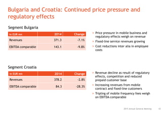 Bulgaria and Croatia: Continued price pressure and
regulatory effects
432015 Annual General Meeting
in EUR mn 2014 Change
Revenues 371.3 -7.1%
EBITDA comparable 143.1 -9.8%
Segment Bulgaria
Segment Croatia
> Price pressure in mobile business and
regulatory effects weigh on revenue
> Fixed-line service revenues growing
> Cost reductions inter alia in employee
costs
in EUR mn 2014 Change
Revenues 378.2 -2.8%
EBITDA comparable 84.3 -28.3%
> Revenue decline as result of regulatory
effects, competition and reduced
prepaid customer base
> Increasing revenues from mobile
contract and fixed-line customers
> Tripling of mobile frequency fees weigh
on EBITDA comparable
 