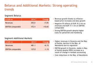 Belarus and Additional Markets: Strong operating
trends
442015 Annual General Meeting
in EUR mn 2014 Change
Revenues 355.0 +7.0%
EBITDA comparable 172.4 +10.6%
Segment Belarus
Segment Additional Markets
> Revenue growth thanks to inflation-
based price increases and data growth
> Negative FX effects of EUR 35.3 mn on
revenues and EUR 17.1 mn on EBITDA
comparable
> Strong EBITDA growth despite higher
costs for personnel and marketing
in EUR mn 2014 Change
Revenues 481.1 +6.1%
EBITDA comparable 137.0 -1.1%
> Higher revenues in Slovenia and the Rep.
of Serbia; decline in the Rep. of
Macedonia due to regulation
> EBITDA growth in Slovenia, stable in Rep.
of Serbia despite OPEX increase as a
result of change in handset accounting
> Cost reductions in the Rep. of Macedonia
 
