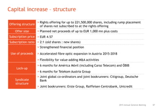 Offering structure
> Rights offering for up to 221,500,000 shares, including rump placement
of shares not subscribed to at the rights offering
Offer size > Planned net proceeds of up to EUR 1,000 mn plus costs
Subscription price > EUR 4.57
Subscription ratio > 2:1 (old shares : new shares)
Use of proceeds
> Strengthened financial position
> Accelerated fibre optic expansion in Austria 2015-2018
> Flexibility for value-adding M&A activities
Lock-up
> 6 months for América Móvil (including Carso Telecom) and ÖBIB
> 6 months for Telekom Austria Group
Syndicate
structure
> Joint global co-ordinators and joint bookrunners: Citigroup, Deutsche
Bank
> Joint bookrunners: Erste Group, Raiffeisen Centrobank, Unicredit
472015 Annual General Meeting
Capital increase – structure
 