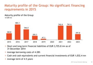 340.8
804.1
546.0
205.3
47.3
742.8 741.6
297.8
2015 2016 2017 2018 2019 2020 2021 2022 2023
2015 Annual General Meeting
Maturity profile of the Group: No significant financing
requirements in 2015
49
> Short and long-term financial liabilities of EUR 3,725.8 mn as of
31 December 2014
> Average borrowing costs of 4.28%
> Cash and cash equivalents and current financial investments of EUR 1,032.4 mn
> Average term of 4.5 years
Maturity profile of the Group
in EUR mn
 