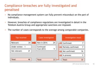 582015 Annual General Meeting
Compliance breaches are fully investigated and
penalised
> No compliance management system can fully prevent misconduct on the part of
individuals.
> However, breaches of compliance regulations are investigated in detail in the
Telekom Austria Group and appropriate sanctions are imposed.
> The number of cases corresponds to the average among comparable companies.
Tips received
Relevant: 24
Cases investigated Investigation result
Not relevant: 21
Under review: 1
Total: 46
New in 2014: 24
Continued
from 2013: 9
Confirmed: 7
Not confirmed: 16
Partially confirmed: 7
In process: 3
Total: 33Total: 33
 