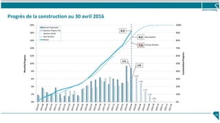 Progrès de la construction au 30 avril 2016
20
 
