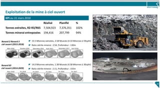 Exploitation de la mine à ciel ouvert
29
KPI au 31 mars 2016
Réalisé Planifié %
Tonnes extraites, R2-R3/R65 7,504,923 7,376,351 102%
Tonnes minerai entreposées 194,416 207,799 94%
Renard 65
ciel ouvert (2014-2029)
14.0 Mtonnes extraites, 1.38 Mcarats (4.58 Mtonnes à 30cpht)
Ratio stérile-minerai : 2.11, Profondeur : 155m
Mars 2018 Fin 2018 Fin 2019 Fin 2021 Fin 2024 Fin 2027
Mars 2016 Octobre 2016 Décembre 2016 Août 2017 Décembre 2017 Avril 2018
Renard 2-Renard 3
ciel ouvert (2015-2018)
15.5 Mtonnes extraites, 2.58 Mcarats (4.33 Mtonnes à 59cpht)
Ratio stérile-minerai : 2.54, Profondeur : 130m
 