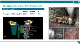 Développement de la rampe de la mine souterraine
30
KPI au 31 mars 2016
Réalisé Planifié %
Développement de rampe (m) 1,218 1,643 74%
 