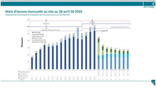 Main d’oeuvre mensuelle au site au 30 avril 30 2016
Employés de Stornoway et employés des entrepreneurs au site Renard
33
 