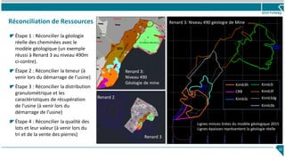 Réconciliation de Ressources
Étape 1 : Réconcilier la géologie
réelle des cheminées avec le
modèle géologique (un exemple
réussi à Renard 3 au niveau 490m
ci-contre).
Étape 2 : Réconcilier la teneur (à
venir lors du démarrage de l’usine)
Étape 3 : Réconcilier la distribution
granulométrique et les
caractéristiques de récupération
de l’usine (à venir lors du
démarrage de l’usine)
Étape 4 : Réconcilier la qualité des
lots et leur valeur (à venir lors du
tri et de la vente des pierres)
42
Renard 3: Niveau 490 géologie de Mine
Kimb3i
Kimb3f
Kimb3dg
Kimb3b
Kimb3h
CRB
Kimb3c
Lignes minces tirées du modèle géologique 2015
Lignes épaisses représentent la géologie réelle
Renard 3:
Niveau 490
Géologie de mine
Renard 2
Renard 3
 