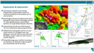 Exploration & Adamantin
Stornoway maintient une équipe
d’exploration diamantifère active et
continue de générer des projets qui lui
sont propres.
Des forages récents ont découverts de la
kimberlite dans 18 des 78 forages testant
72 cibles géophysiques interprétées
comme 11 corps kimberlitiques distincts.
Intersections de HK non-dilué jusqu’à
13.7m et HK/roche hôtes jusqu’à 22.9m.
AD50/51/52 interprété comme un seul
corps incliné à 5-10 degré avec une
épaisseur vraie de 10m et une extension
de 260m, ouvert, situé à 6-12m sous la
surface (figure).
Échantillonnage pour vérifier le contenu
en diamant. Un diamant à été récupéré
d’un échantillon de till en 2015.
45
AD-50
AD-51
AD-52
AD-52-03
AD-52-01
AD-52-02
SW NE
6-8 m
from surface
9.8 m
AD-50-01
AD-50-02
9-10 m
from surface
9.8 m
SW NE
AD-50
AD-51
AD-52
AD-50 AD-52
 