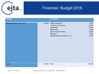 INCOME EXPENSES
Membership fees (60 x 750) 45.000 AGM/Conference
Teacher’s Conference
Secretariat
Office costs
Board Travel and Stay
Research
Miscellaneous/Unforeseen (10%)
8.000
5.000
13.500
2.500
9.000
2.500
4.500
Total 45.000 Total 45.000
June 17th 2016 Report from the President AGM Tbilisi
Finances: Budget 2016
 