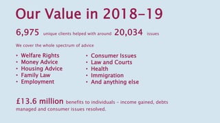 6,975 unique clients helped with around 20,034 issues
We cover the whole spectrum of advice
• Welfare Rights
• Money Advice
• Housing Advice
• Family Law
• Employment
£13.6 million benefits to individuals – income gained, debts
managed and consumer issues resolved.
Our Value in 2018-19
• Consumer Issues
• Law and Courts
• Health
• Immigration
• And anything else
 