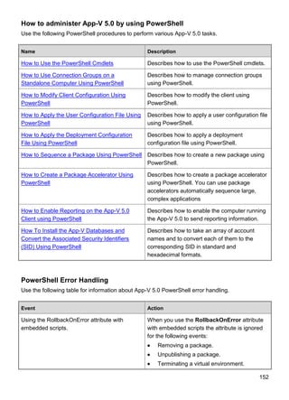 152
How to administer App-V 5.0 by using PowerShell
Use the following PowerShell procedures to perform various App-V 5.0 tasks.
Name Description
How to Use the PowerShell Cmdlets Describes how to use the PowerShell cmdlets.
How to Use Connection Groups on a
Standalone Computer Using PowerShell
Describes how to manage connection groups
using PowerShell.
How to Modify Client Configuration Using
PowerShell
Describes how to modify the client using
PowerShell.
How to Apply the User Configuration File Using
PowerShell
Describes how to apply a user configuration file
using PowerShell.
How to Apply the Deployment Configuration
File Using PowerShell
Describes how to apply a deployment
configuration file using PowerShell.
How to Sequence a Package Using PowerShell Describes how to create a new package using
PowerShell.
How to Create a Package Accelerator Using
PowerShell
Describes how to create a package accelerator
using PowerShell. You can use package
accelerators automatically sequence large,
complex applications
How to Enable Reporting on the App-V 5.0
Client using PowerShell
Describes how to enable the computer running
the App-V 5.0 to send reporting information.
How To Install the App-V Databases and
Convert the Associated Security Identifiers
(SID) Using PowerShell
Describes how to take an array of account
names and to convert each of them to the
corresponding SID in standard and
hexadecimal formats.
PowerShell Error Handling
Use the following table for information about App-V 5.0 PowerShell error handling.
Event Action
Using the RollbackOnError attribute with
embedded scripts.
When you use the RollbackOnError attribute
with embedded scripts the attribute is ignored
for the following events:
 Removing a package.
 Unpublishing a package.
 Terminating a virtual environment.
 