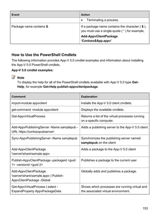 153
Event Action
 Terminating a process.
Package name contains $. If a package name contains the character ( $ ),
you must use a single-quote ( „ ) for example,
Add-AppvClientPackage
„Contoso$App.appv‟
How to Use the PowerShell Cmdlets
The following information provides App-V 5.0 cmdlet examples and information about installing
the App-V 5.0 PowerShell cmdlets.
App-V 5.0 cmdlet examples:
To display the help for all of the PowerShell cmdlets available with App-V 5.0 type Get-
Help, for example Get-Help publish-appvclientpackage.
Command Explanation
import-module appvclient Installs the App-V 5.0 client cmdlets.
get-command -module appvclient Displays the available cmdlets.
Get-AppvVirtualProcess Returns a list of the virtual processes running
on a specific computer.
Add-AppvPublishingServer -Name samplepub -
URL https://contosopubserver/
Adds a publishing server to the App-V 5.0 client
Sync-AppvPublishingServer -Name samplepub Synchronizes the publishing server named
samplepub on the client
Add-AppvClientPackage
serversharesample.appv
Adds a package to the App-V 5.0 client
Publish-AppvClientPackage -packageid <guid
1> -versionid <guid 2>
Publishes a package to the current user
Add-AppvClientPackage
serversharesample.appv | Publish-
AppvClientPackage -Global
Globally adds and publishes a package.
Get-AppvVirtualProcess | select -
ExpandProperty AppvPackageData
Shows which processes are running virtual and
the associated virtual environment.
Note
 