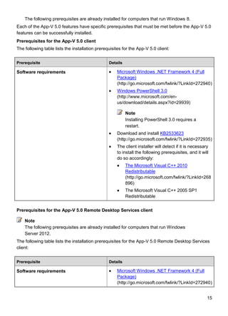 15
The following prerequisites are already installed for computers that run Windows 8.
Each of the App-V 5.0 features have specific prerequisites that must be met before the App-V 5.0
features can be successfully installed.
Prerequisites for the App-V 5.0 client
The following table lists the installation prerequisites for the App-V 5.0 client:
Prerequisite Details
Software requirements  Microsoft Windows .NET Framework 4 (Full
Package)
(http://go.microsoft.com/fwlink/?LinkId=272940)
 Windows PowerShell 3.0
(http://www.microsoft.com/en-
us/download/details.aspx?id=29939)
Note
Installing PowerShell 3.0 requires a
restart.
 Download and install KB2533623
(http://go.microsoft.com/fwlink/?LinkId=272935)
 The client installer will detect if it is necessary
to install the following prerequisites, and it will
do so accordingly:
 The Microsoft Visual C++ 2010
Redistributable
(http://go.microsoft.com/fwlink/?LinkId=268
896)
 The Microsoft Visual C++ 2005 SP1
Redistributable
Prerequisites for the App-V 5.0 Remote Desktop Services client
The following prerequisites are already installed for computers that run Windows
Server 2012.
The following table lists the installation prerequisites for the App-V 5.0 Remote Desktop Services
client:
Prerequisite Details
Software requirements  Microsoft Windows .NET Framework 4 (Full
Package)
(http://go.microsoft.com/fwlink/?LinkId=272940)
Note
 