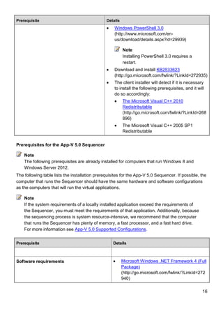 16
Prerequisite Details
 Windows PowerShell 3.0
(http://www.microsoft.com/en-
us/download/details.aspx?id=29939)
Note
Installing PowerShell 3.0 requires a
restart.
 Download and install KB2533623
(http://go.microsoft.com/fwlink/?LinkId=272935)
 The client installer will detect if it is necessary
to install the following prerequisites, and it will
do so accordingly:
 The Microsoft Visual C++ 2010
Redistributable
(http://go.microsoft.com/fwlink/?LinkId=268
896)
 The Microsoft Visual C++ 2005 SP1
Redistributable
Prerequisites for the App-V 5.0 Sequencer
The following prerequisites are already installed for computers that run Windows 8 and
Windows Server 2012.
The following table lists the installation prerequisites for the App-V 5.0 Sequencer. If possible, the
computer that runs the Sequencer should have the same hardware and software configurations
as the computers that will run the virtual applications.
If the system requirements of a locally installed application exceed the requirements of
the Sequencer, you must meet the requirements of that application. Additionally, because
the sequencing process is system resource-intensive, we recommend that the computer
that runs the Sequencer has plenty of memory, a fast processor, and a fast hard drive.
For more information see App-V 5.0 Supported Configurations.
Prerequisite Details
Software requirements  Microsoft Windows .NET Framework 4 (Full
Package)
(http://go.microsoft.com/fwlink/?LinkId=272
940)
Note
Note
 