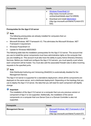17
Prerequisite Details
 Windows PowerShell 3.0
(http://www.microsoft.com/en-
us/download/details.aspx?id=29939)
 Download and install KB2533623
(http://go.microsoft.com/fwlink/?LinkId=272
935)
Prerequisites for the App-V 5.0 server
The following prerequisites are already installed for computers that run
Windows Server 2012:
 Microsoft Windows .NET Framework 4.5. This eliminates the Microsoft Windows .NET
Framework 4 requirement.
 Windows PowerShell 3.0
 Update for Windows KB2533623
The following table lists the installation prerequisites for the App-V 5.0 server. The account that
you use to install the server components must have administrative rights on the computer that
you are installing on. This account must also have the ability to query Active Directory Directory
Services. Before you install and configure the App-V 5.0 servers, you must specify a port where
each component will be hosted. You must also add the associated firewall rules to allow incoming
requests to the specified ports.
Web Distributed Authoring and Versioning (WebDAV) is automatically disabled for the
Management Service.
The App-V 5.0 server is supported for a standalone deployment, where all the components are
deployed on the same server, and a distributed deployment. Depending on the topology that you
use to deploy the App-V 5.0 server, the data that you will need for each component will slightly
change.
The installation of the App-V 5.0 server on a computer that runs any previous version or
component of App-V is not supported. Additionally, the installation of the server
components on a computer that runs Server Core or a Domain Controller is also not
supported.
Prerequisite Details
Management Server  Microsoft Windows .NET Framework 4 (Full
Package)
(http://go.microsoft.com/fwlink/?LinkId=272
Note
Note
Important
 