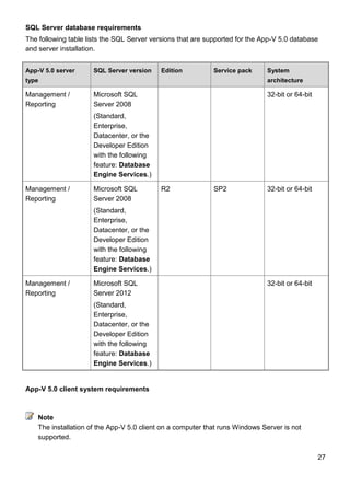 27
SQL Server database requirements
The following table lists the SQL Server versions that are supported for the App-V 5.0 database
and server installation.
App-V 5.0 server
type
SQL Server version Edition Service pack System
architecture
Management /
Reporting
Microsoft SQL
Server 2008
(Standard,
Enterprise,
Datacenter, or the
Developer Edition
with the following
feature: Database
Engine Services.)
32-bit or 64-bit
Management /
Reporting
Microsoft SQL
Server 2008
(Standard,
Enterprise,
Datacenter, or the
Developer Edition
with the following
feature: Database
Engine Services.)
R2 SP2 32-bit or 64-bit
Management /
Reporting
Microsoft SQL
Server 2012
(Standard,
Enterprise,
Datacenter, or the
Developer Edition
with the following
feature: Database
Engine Services.)
32-bit or 64-bit
App-V 5.0 client system requirements
The installation of the App-V 5.0 client on a computer that runs Windows Server is not
supported.
Note
 