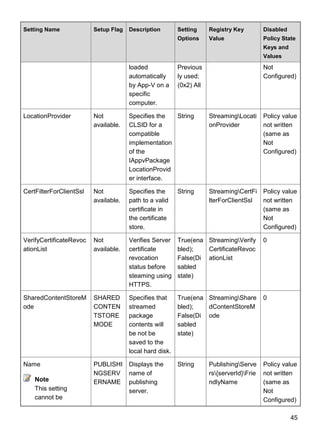 45
Setting Name Setup Flag Description Setting
Options
Registry Key
Value
Disabled
Policy State
Keys and
Values
loaded
automatically
by App-V on a
specific
computer.
Previous
ly used;
(0x2) All
Not
Configured)
LocationProvider Not
available.
Specifies the
CLSID for a
compatible
implementation
of the
IAppvPackage
LocationProvid
er interface.
String StreamingLocati
onProvider
Policy value
not written
(same as
Not
Configured)
CertFilterForClientSsl Not
available.
Specifies the
path to a valid
certificate in
the certificate
store.
String StreamingCertFi
lterForClientSsl
Policy value
not written
(same as
Not
Configured)
VerifyCertificateRevoc
ationList
Not
available.
Verifies Server
certificate
revocation
status before
steaming using
HTTPS.
True(ena
bled);
False(Di
sabled
state)
StreamingVerify
CertificateRevoc
ationList
0
SharedContentStoreM
ode
SHARED
CONTEN
TSTORE
MODE
Specifies that
streamed
package
contents will
be not be
saved to the
local hard disk.
True(ena
bled);
False(Di
sabled
state)
StreamingShare
dContentStoreM
ode
0
Name
Note
This setting
cannot be
PUBLISHI
NGSERV
ERNAME
Displays the
name of
publishing
server.
String PublishingServe
rs{serverId}Frie
ndlyName
Policy value
not written
(same as
Not
Configured)
 