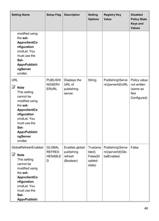46
Setting Name Setup Flag Description Setting
Options
Registry Key
Value
Disabled
Policy State
Keys and
Values
modified using
the set-
AppvclientCo
nfiguration
cmdLet. You
must use the
Set-
AppvPublishi
ngServer
cmdlet.
URL
Note
This setting
cannot be
modified using
the set-
AppvclientCo
nfiguration
cmdLet. You
must use the
Set-
AppvPublishi
ngServer
cmdlet.
PUBLISHI
NGSERV
ERURL
Displays the
URL of
publishing
server.
String PublishingServe
rs{serverId}URL
Policy value
not written
(same as
Not
Configured)
GlobalRefreshEnabled
Note
This setting
cannot be
modified using
the set-
AppvclientCo
nfiguration
cmdLet. You
must use the
Set-
AppvPublishi
GLOBAL
REFRES
HENABLE
D
Enables global
publishing
refresh
(Boolean)
True(ena
bled);
False(Di
sabled
state)
PublishingServe
rs{serverId}Glo
balEnabled
False
 