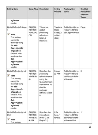 47
Setting Name Setup Flag Description Setting
Options
Registry Key
Value
Disabled
Policy State
Keys and
Values
ngServer
cmdlet.
GlobalRefreshOnLogo
n
Note
This setting
cannot be
modified using
the set-
AppvclientCo
nfiguration
cmdLet. You
must use the
Set-
AppvPublishi
ngServer
cmdlet.
GLOBAL
REFRES
HONLOG
ON
Triggers a
global
publishing
refresh on
logon. (
Boolean)
True(ena
bled);
False(Di
sabled
state)
PublishingServe
rs{serverId}Glo
balLogonRefresh
False
GlobalRefreshInterval
Note
This setting
cannot be
modified using
the set-
AppvclientCo
nfiguration
cmdLet. You
must use the
Set-
AppvPublishi
ngServer
cmdlet.
GLOBAL
REFRES
HINTERV
AL
Specifies the
publishing
refresh interval
using the
GlobalRefreshI
ntervalUnit. To
disable
package
refresh, select
0.
Integer
(0-744
PublishingServe
rs{serverId}Glo
balPeriodicRefre
shInterval
0
GlobalRefreshInterval
Unit
Note
This setting
GLOBAL
REFRES
HINTERV
ALUNI
Specifies the
interval unit
(Hour 0-23,
Day 0-31).
0 for
hour, 1
for day
PublishingServe
rs{serverId}Glo
balPeriodicRefre
shIntervalUnit
1
 