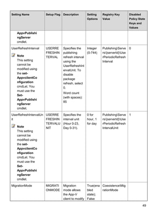 49
Setting Name Setup Flag Description Setting
Options
Registry Key
Value
Disabled
Policy State
Keys and
Values
AppvPublishi
ngServer
cmdlet.
UserRefreshInterval
Note
This setting
cannot be
modified using
the set-
AppvclientCo
nfiguration
cmdLet. You
must use the
Set-
AppvPublishi
ngServer
cmdlet.
USERRE
FRESHIN
TERVAL
Specifies the
publishing
refresh interval
using the
UserRefreshInt
ervalUnit. To
disable
package
refresh, select
0.
Word count
(with spaces):
85
Integer
(0-744)
PublishingServe
rs{serverId}Use
rPeriodicRefresh
Interval
0
UserRefreshIntervalUn
it
Note
This setting
cannot be
modified using
the set-
AppvclientCo
nfiguration
cmdLet. You
must use the
Set-
AppvPublishi
ngServer
cmdlet.
USERRE
FRESHIN
TERVALU
NIT
Specifies the
interval unit
(Hour 0-23,
Day 0-31).
0 for
hour, 1
for day
PublishingServe
rs{serverId}Use
rPeriodicRefresh
IntervalUnit
1
MigrationMode MIGRATI
ONMODE
Migration
mode allows
the App-V
client to modify
True(ena
bled
state);
False
CoexistenceMig
rationMode
 