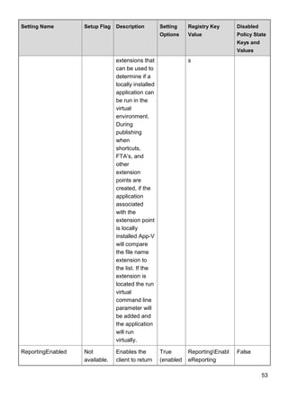 53
Setting Name Setup Flag Description Setting
Options
Registry Key
Value
Disabled
Policy State
Keys and
Values
extensions that
can be used to
determine if a
locally installed
application can
be run in the
virtual
environment.
During
publishing
when
shortcuts,
FTA’s, and
other
extension
points are
created, if the
application
associated
with the
extension point
is locally
installed App-V
will compare
the file name
extension to
the list. If the
extension is
located the run
virtual
command line
parameter will
be added and
the application
will run
virtually.
s
ReportingEnabled Not
available.
Enables the
client to return
True
(enabled
ReportingEnabl
eReporting
False
 