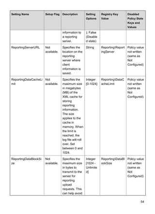 54
Setting Name Setup Flag Description Setting
Options
Registry Key
Value
Disabled
Policy State
Keys and
Values
information to
a reporting
server.
); False
(Disable
d state)
ReportingServerURL Not
available.
Specifies the
location on the
reporting
server where
client
information is
saved.
String ReportingReport
ingServer
Policy value
not written
(same as
Not
Configured)
ReportingDataCacheLi
mit
Not
available.
Specifies the
maximum size
in megabytes
(MB) of the
XML cache for
storing
reporting
information.
The size
applies to the
cache in
memory. When
the limit is
reached, the
log file will roll
over. Set
between 0 and
1024.
Integer
[0-1024]
ReportingDataC
acheLimit
Policy value
not written
(same as
Not
Configured)
ReportingDataBlockSi
ze
Not
available.
Specifies the
maximum size
in bytes to
transmit to the
server for
reporting
upload
requests. This
can help avoid
Integer
[1024 -
Unlimite
d]
ReportingDataBl
ockSize
Policy value
not written
(same as
Not
Configured)
 