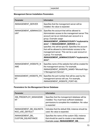 73
expected
Management Server Installation Parameters
Parameter Information
/MANAGEMENT_SERVER Specifies that the management server will be
installed. No value is expected
/MANAGEMENT_ADMINACCO
UNT
Specifies the account that will be allowed to
Administrator access to the management server This
account can be an individual user account or a
group. Example usage:
/MANAGEMENT_ADMINACCOUNT=”mydomaina
dmin”. If /MANAGEMENT_SERVER is not
specified, this will be ignored. Specifies the account
that will be allowed to Administrator access to the
management server. This can be a user account or
a group. For example,
/MANAGEMENT_ADMINACCOUNT="mydomaina
dmin".
/MANAGEMENT_WEBSITE_N
AME
Specifies name of the website that will be created for
the management service. For example,
/MANAGEMENT_WEBSITE_NAME=‖Microsoft App-
V Management Service‖
MANAGEMENT_WEBSITE_PO
RT
Specifies the port number that will be used by the
management service will use. For example,
/MANAGEMENT_WEBSITE_PORT=82.
Parameters for the Management Server Database
Parameter Information
/DB_PREDEPLOY_MANAGEME
NT
Specifies that the management database will be
installed. You must have sufficient database
permissions to complete this installation. No value
is expected
/MANAGEMENT_DB_SQLINSTA
NCE_USE_DEFAULT
Indicates that the default SQL instance should be
used. No value is expected.
/MANAGEMENT_DB_
CUSTOM_SQLINSTANCE
Specifies the name of the custom SQL instance
that should be used to create a new database.
Example usage: /MANAGEMENT_DB_
 