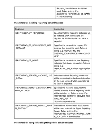 76
Reporting database that should be
used. Takes a string. E.g.
/EXISITING_REPORTING_DB_NAME
="AppVReporting"
Parameters for installing Reporting Server Database
Parameter Information
/DB_PREDEPLOY_REPORTING Specifies that the Reporting Database will
be installed. DBA permissions are
required for this installation. No value is
expected
/REPORTING_DB_SQLINSTANCE_USE
_DEFAULT
Specifies the name of the custom SQL
instance that should be used. Takes a
string. E.g. /REPORTING_DB_
CUSTOM_SQLINSTANCE="MYSQLSER
VER"
/REPORTING_DB_NAME Specifies the name of the new Reporting
database that should be created. Takes a
string. E.g.
/REPORTING_DB_NAME="AppVMgmtD
B"
/REPORTING_SERVER_MACHINE_USE
_LOCAL
Indicates that the Reporting server that
will be accessing the database is installed
on the local server. Switch parameter so
no value is expected.
/REPORTING_REMOTE_SERVER_MAC
HINE_ACCOUNT
Specifies the machine account of the
remote machine that the Reporting server
will be installed on. Takes a string. E.g.
/REPORTING_REMOTE_SERVER_MAC
HINE_ACCOUNT =
"domaincomputername"
/REPORTING_SERVER_INSTALL_ADMI
N_ACCOUNT
Indicates the Administrator account that
will be used to install the App-V Reporting
Server. Takes a string. E.g.
/REPORTING_SERVER_INSTALL_ADMI
N_ACCOUNT = "domainalias"
Parameters for using an existing Management Server Database
 