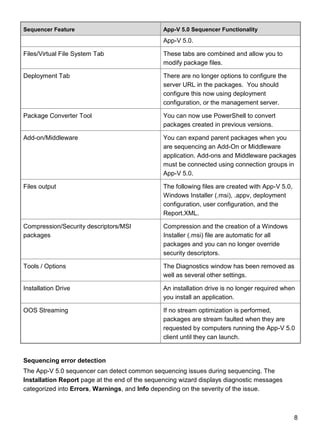8
Sequencer Feature App-V 5.0 Sequencer Functionality
App-V 5.0.
Files/Virtual File System Tab These tabs are combined and allow you to
modify package files.
Deployment Tab There are no longer options to configure the
server URL in the packages. You should
configure this now using deployment
configuration, or the management server.
Package Converter Tool You can now use PowerShell to convert
packages created in previous versions.
Add-on/Middleware You can expand parent packages when you
are sequencing an Add-On or Middleware
application. Add-ons and Middleware packages
must be connected using connection groups in
App-V 5.0.
Files output The following files are created with App-V 5.0,
Windows Installer (.msi), .appv, deployment
configuration, user configuration, and the
Report.XML.
Compression/Security descriptors/MSI
packages
Compression and the creation of a Windows
Installer (.msi) file are automatic for all
packages and you can no longer override
security descriptors.
Tools / Options The Diagnostics window has been removed as
well as several other settings.
Installation Drive An installation drive is no longer required when
you install an application.
OOS Streaming If no stream optimization is performed,
packages are stream faulted when they are
requested by computers running the App-V 5.0
client until they can launch.
Sequencing error detection
The App-V 5.0 sequencer can detect common sequencing issues during sequencing. The
Installation Report page at the end of the sequencing wizard displays diagnostic messages
categorized into Errors, Warnings, and Info depending on the severity of the issue.
 