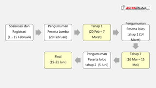Sosialisasi dan
Registrasi
(1 - 15 Februari)
Pengumuman
Peserta Lomba
(20 Februari)
Tahap 1
(20 Feb – 7
Maret)
Pengumuman
Peserta lolos
tahap 1 (14
Maret)
Tahap 2
(16 Mar – 15
Mei)
Pengumuman
Peserta lolos
tahap 2 (5 Juni)
Final
(19-21 Juni)
 