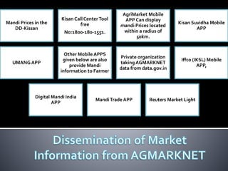 AGMARKNET.pptx