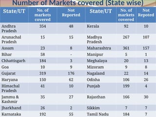 Agmarknet in India and Tamil Nadu 25.ppt