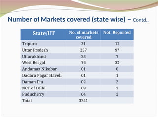 Agmarknet in India and Tamil Nadu 25.ppt