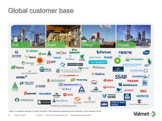 Global customer base
March 22, 2016 © Valmet | Pasi Laine, President and CEO | Annual General Meeting 201610
Pulp Paper En...