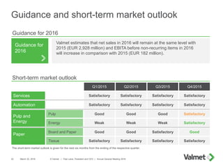 Guidance and short-term market outlook
22 March 22, 2016 © Valmet | Pasi Laine, President and CEO | Annual General Meeting...