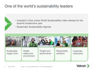One of the world’s sustainability leaders
March 22, 2016 © Valmet | Pasi Laine, President and CEO | Annual General Meeting...