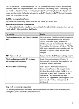 12
You can install DaRT in one of two ways. You can install all functionality on an IT administrator
computer, where you will perform all the tasks associated with running DaRT. Alternatively, you
can install, on the administrator computer, only the DaRT functionality that creates the recovery
image, and then install the functionality used to run DaRT (that is, the DaRT Remote Connection
Viewer) on a help desk computer.
DaRT 8.0 prerequisite software
Make sure that the following prerequisites are met before you install DaRT.
Administrator computer prerequisites
The following table lists the installation prerequisites for the administrator computer when you are
installing DaRT 8.0 and all of the DaRT tools.
Prerequisite Details
Windows Assessment and Development Kit
(ADK)
Required for the DaRT Recovery Image wizard.
Contains the Deployment Tools, which are
used to customize, deploy, and service
Windows images, and contains the Windows
Preinstallation Environment (Windows PE). The
ADK is not required if you are installing only the
Remote Connection Viewer and/or Crash
Analyzer.
.NET Framework 4.5 Required by the DaRT Recovery Image wizard.
Windows Development Kit OR Software
Development Kit (optional)
Crash Analyzer requires the Windows 8
Debugging Tools from the Windows Driver Kit
to analyze memory dump files.
Windows 8 64-bit ISO image DaRT requires the Windows Recovery
Environment (Windows RE) image from the
Windows 8 media. Download the 32-bit or 64-
bit version of Windows 8, depending on the
type of DaRT recovery image you want to
create. If you support both system types in your
environment, download both versions of
Windows 8.
Help desk computer prerequisites
The following table lists the installation prerequisites for the help desk computer when you are
running the DaRT 8.0 Remote Connection Viewer.
 