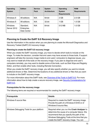 15
Operating
System
Edition Service
Pack
System
Architecture
Operating
System
Requirements
RAM
Requirements
Windows 8 All editions N/A 64-bit 2 GB 2.5 GB
Windows 8 All editions N/A 32-bit 1 GB 1.5 GB
Windows
Server 2012
Standard,
Enterprise,
Data Center
N/A 64-bit 512 MB 1.0 GB
Planning to Create the DaRT 8.0 Recovery Image
Use the information in this section when you are planning to create the Microsoft Diagnostics and
Recovery Toolset (DaRT) 8.0 recovery image.
Planning to create the DaRT 8.0 recovery image
When you create the DaRT recovery image, you have to decide which tools to include on the
image. To make the decision, consider that end users may have access to those tools. If support
engineers will take the recovery image media to end users’ computers to diagnose issues, you
may want to install all of the tools on the recovery image. If you plan to diagnose end user’s
computers remotely, you may want to disable some of the tools, such as Disk Wipe and Registry
Editor, and then enable other tools, including Remote Connection.
When you create the DaRT recovery image, you will also specify whether you want to include
additional drivers or files. Determine the locations of any additional drivers or files that you want
to include on the DaRT recovery image.
For more information about the DaRT tools, see Overview of the Tools in DaRT 8.0. For more
information about how to help create a secure recovery image, see Security Considerations for
DaRT 8.0.
Prerequisites for the recovery image
The following items are required or recommended for creating the DaRT recovery image:
Prerequisite Details
Windows 8 source files Required to create the DaRT recovery image.
Provide the path of a Windows 8 DVD or of
Windows 8 source files.
Windows Debugging Tools for your platform Required when you run the Crash Analyzer to
determine the cause of a computer failure. We
recommend that you specify the path of the
Windows Debugging Tools at the time that you
create the DaRT recovery image. You can
 
