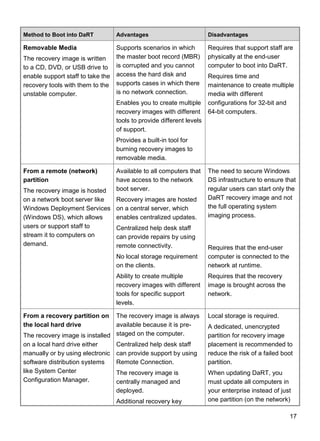 17
Method to Boot into DaRT Advantages Disadvantages
Removable Media
The recovery image is written
to a CD, DVD, or USB drive to
enable support staff to take the
recovery tools with them to the
unstable computer.
Supports scenarios in which
the master boot record (MBR)
is corrupted and you cannot
access the hard disk and
supports cases in which there
is no network connection.
Enables you to create multiple
recovery images with different
tools to provide different levels
of support.
Provides a built-in tool for
burning recovery images to
removable media.
Requires that support staff are
physically at the end-user
computer to boot into DaRT.
Requires time and
maintenance to create multiple
media with different
configurations for 32-bit and
64-bit computers.
From a remote (network)
partition
The recovery image is hosted
on a network boot server like
Windows Deployment Services
(Windows DS), which allows
users or support staff to
stream it to computers on
demand.
Available to all computers that
have access to the network
boot server.
Recovery images are hosted
on a central server, which
enables centralized updates.
Centralized help desk staff
can provide repairs by using
remote connectivity.
No local storage requirement
on the clients.
Ability to create multiple
recovery images with different
tools for specific support
levels.
The need to secure Windows
DS infrastructure to ensure that
regular users can start only the
DaRT recovery image and not
the full operating system
imaging process.
Requires that the end-user
computer is connected to the
network at runtime.
Requires that the recovery
image is brought across the
network.
From a recovery partition on
the local hard drive
The recovery image is installed
on a local hard drive either
manually or by using electronic
software distribution systems
like System Center
Configuration Manager.
The recovery image is always
available because it is pre-
staged on the computer.
Centralized help desk staff
can provide support by using
Remote Connection.
The recovery image is
centrally managed and
deployed.
Additional recovery key
Local storage is required.
A dedicated, unencrypted
partition for recovery image
placement is recommended to
reduce the risk of a failed boot
partition.
When updating DaRT, you
must update all computers in
your enterprise instead of just
one partition (on the network)
 