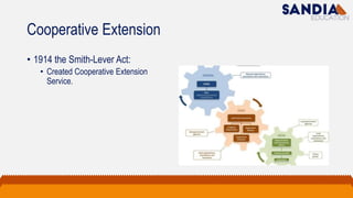 Cooperative Extension
• 1914 the Smith-Lever Act:
• Created Cooperative Extension
Service.
 