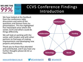 CCVS Conference Findings
Introduction
We have looked at the feedback
from the conference table
discussions and some of the
questions and themes from the
presentations. This has highlighted
five interlinked areas where the
sector, CCVS and others could do
things differently.
We will look at working with the
sector, with funders and with other
partners to find ways of making
improvements and developing new
projects and products.
Thank you to those that attended
and contributed, and if you have any
further thoughts please do let us
have them.
Communication
Funding
NeedsTechnology
Collaboration
www.cambridgecvs.org.uk @CambridgeCVS @CambsCVS
 