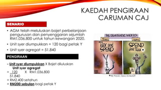 Pengurusan dan pengendalian mesyuarat agung JMB/MC Pengurusan Strata