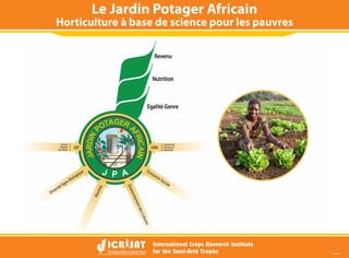 Le Jardin Potager Africain
Horticulture à base de science pour les pauvres
Nov 2009
 
