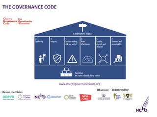 Supported by:
Group members:
Observer:
www.charitygovernancecode.org
THE GOVERNANCE CODE
 
