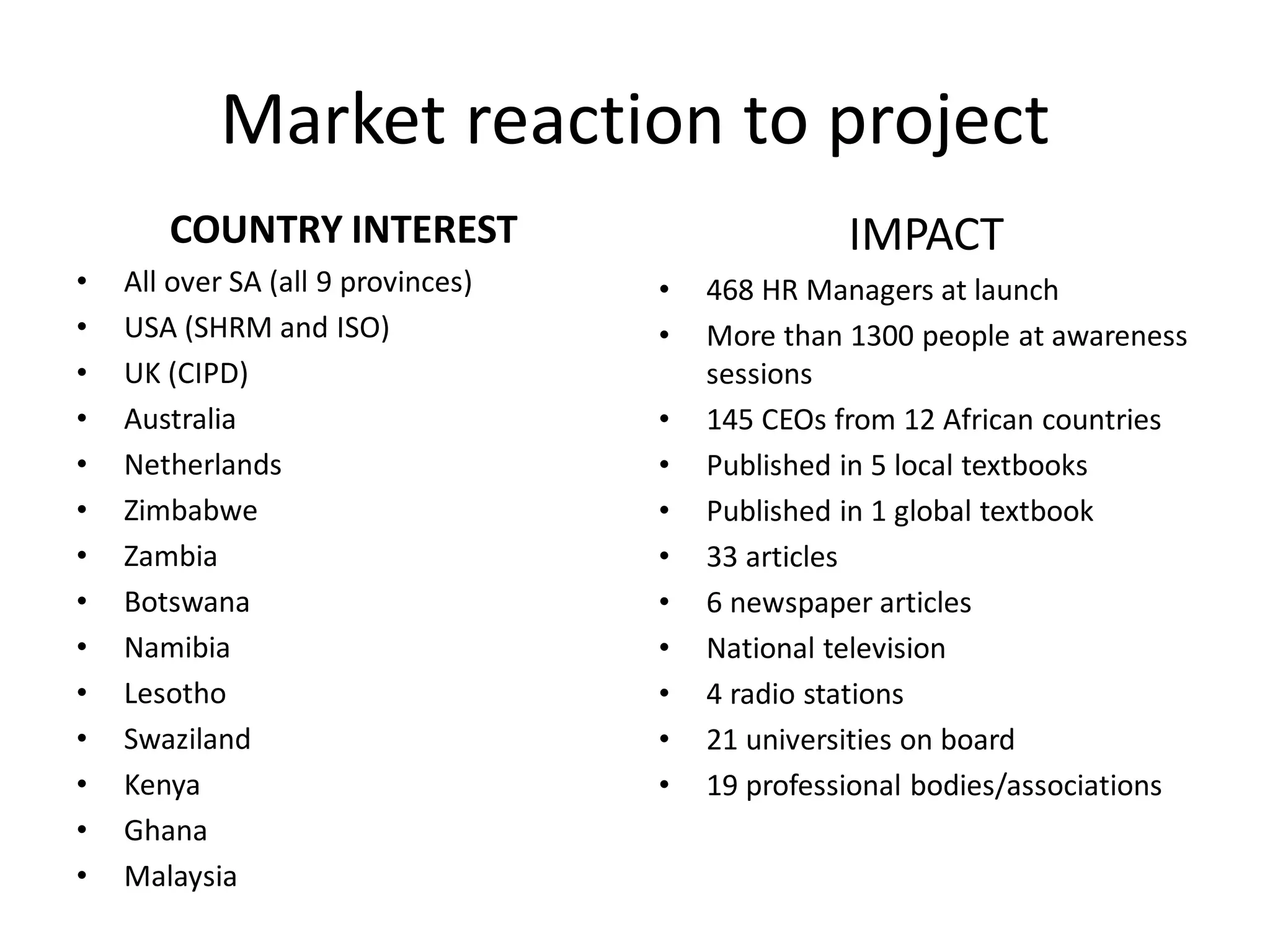 Market reaction to project
COUNTRY INTEREST
• All over SA (all 9 provinces)
• USA (SHRM and ISO)
• UK (CIPD)
• Australia
• Netherlands
• Zimbabwe
• Zambia
• Botswana
• Namibia
• Lesotho
• Swaziland
• Kenya
• Ghana
• Malaysia
IMPACT
• 468 HR Managers at launch
• More than 1300 people at awareness
sessions
• 145 CEOs from 12 African countries
• Published in 5 local textbooks
• Published in 1 global textbook
• 33 articles
• 6 newspaper articles
• National television
• 4 radio stations
• 21 universities on board
• 19 professional bodies/associations
 