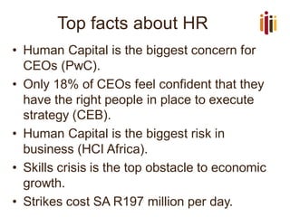 Top facts about HR
• Human Capital is the biggest concern for
CEOs (PwC).
• Only 18% of CEOs feel confident that they
have the right people in place to execute
strategy (CEB).
• Human Capital is the biggest risk in
business (HCI Africa).
• Skills crisis is the top obstacle to economic
growth.
• Strikes cost SA R197 million per day.
 